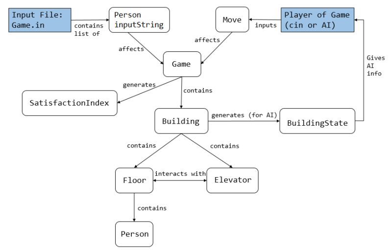 Github Aarbro57 Elevator Project Eecs 183 Final Project With Ai - Gradient Background Collection - 4K Quality