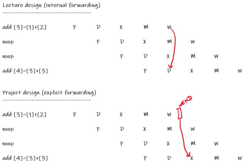 Project 3 Eecs 370 Fall 2025 Project 3 Spec - Download Professional Vintage Image | 8K