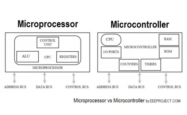 Difference Between Microprocessor And Microcontroller : You Never Knew ...