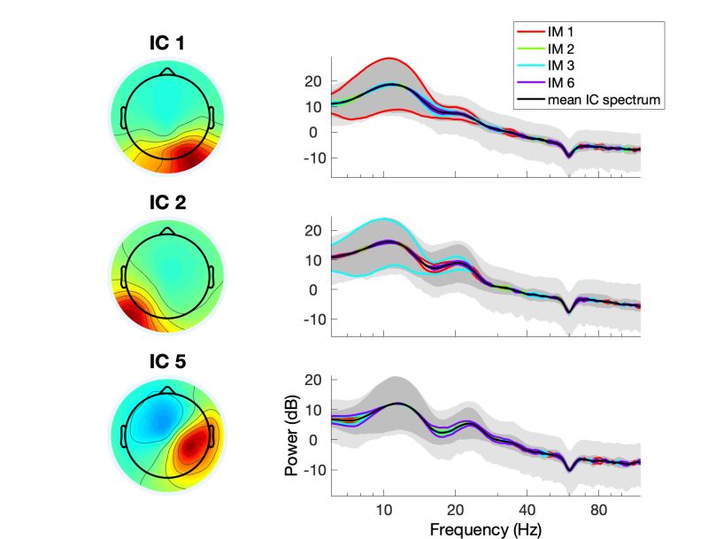 Distributed Estimation With Partially Accessible Information An Imat - Landscape Pattern Collection - Desktop Quality