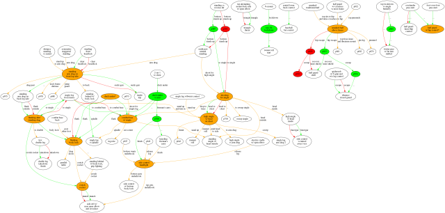 Github Eelis Grapplemap Grappling Technique Map - Landscape Pictures - Perfect Desktop Collection