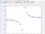 Matlab Plotting Properties And Loops Ee Learning Path