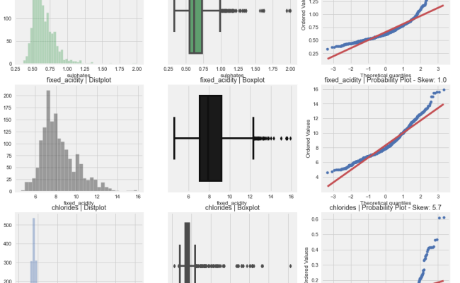 10 Minutes Exploratory Data Analysis With 3 Python Libraries - Qin Liu