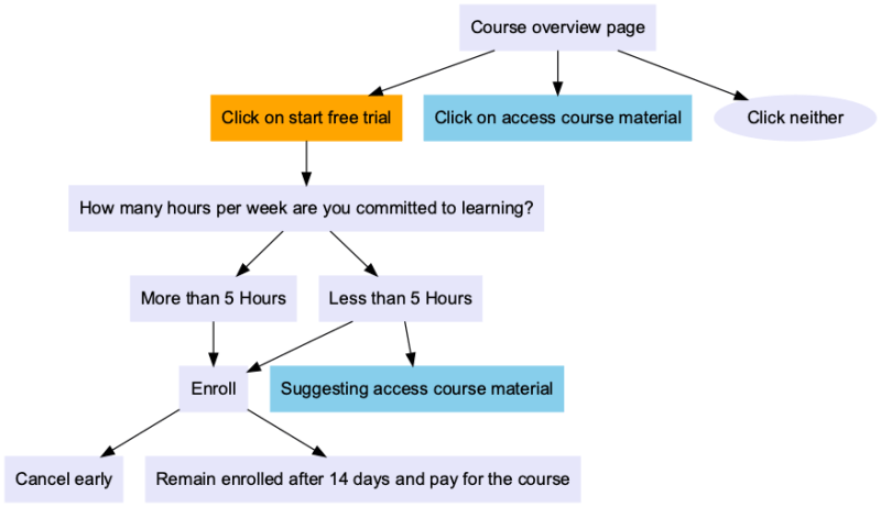 Udacity Ab Testing Final Project Ab Testing Project Ipynb At Master - Premium City Background Gallery - High Resolution