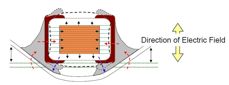 Reducing Mlccs Piezoelectric Effects And Audible Noise Reducing Mlccs Piezoelectric Effects And Audible Noise