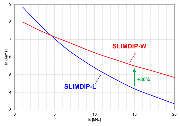 An Intelligent Power Module For High Switching Frequency Applications - Premium Vintage Photo Gallery - Full HD