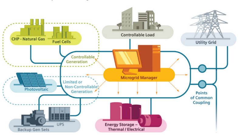 How To Implement Microgrid Projects Successfully - Premium Nature Pattern Gallery - Desktop