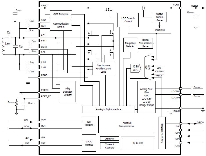 P9412 Datasheet Wireless Charging Receiver With Integrated Capacitor - Gorgeous Gradient Art - Ultra HD