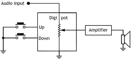 Digital Potentiometer Resistor Types Resistor Guide - Modern Gradient Texture - Ultra HD