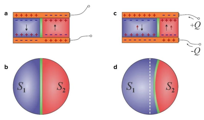 Pdf Negative Capacitance Effect In Semiconductor Devices - Best Vintage Arts in High Resolution