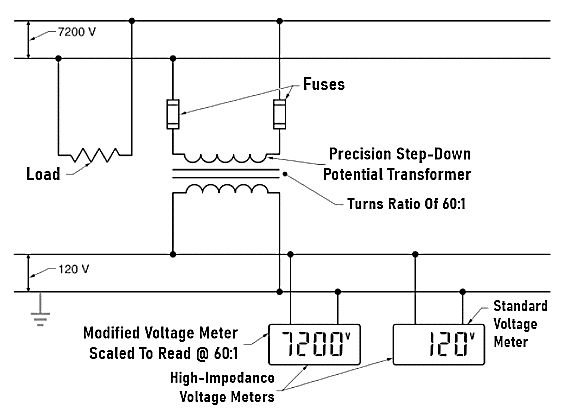 Potential Transformer Classification How It Works Errors Applications - 8K Vintage Images for Desktop