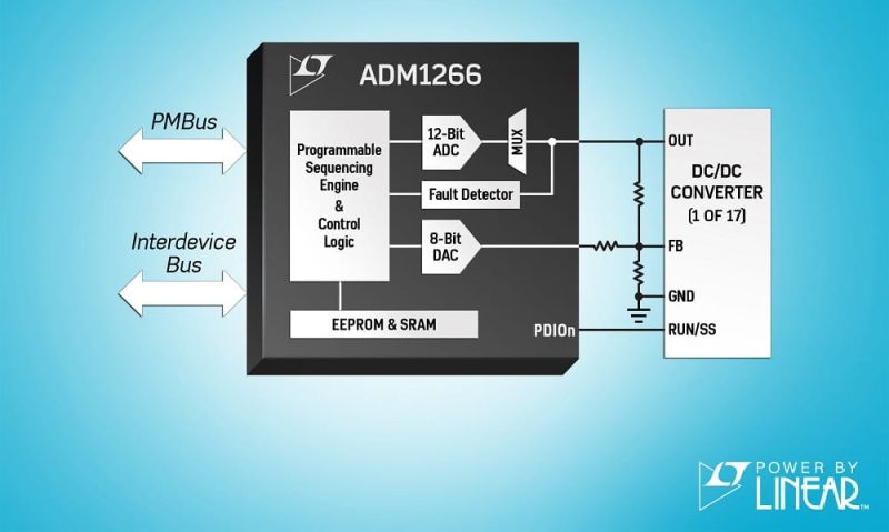 Programmable Power Supply Sequencer Voltage Supervisor Handles Six - Ultra HD High Resolution Abstract Images | Free Download