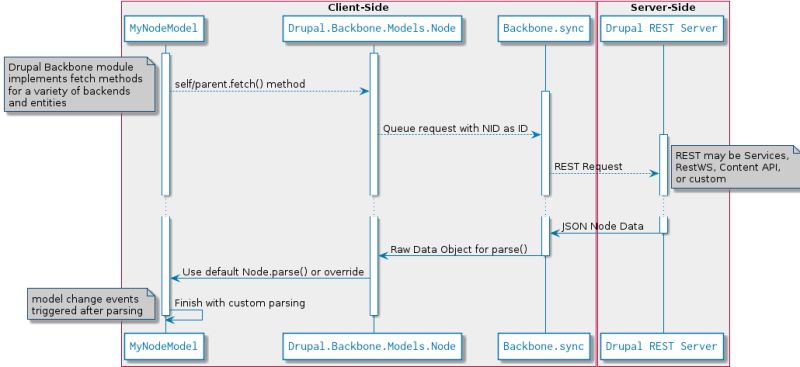 Drupal Backbone Js In The Frontend Pptx - Classic Desktop Abstract Textures | Free Download