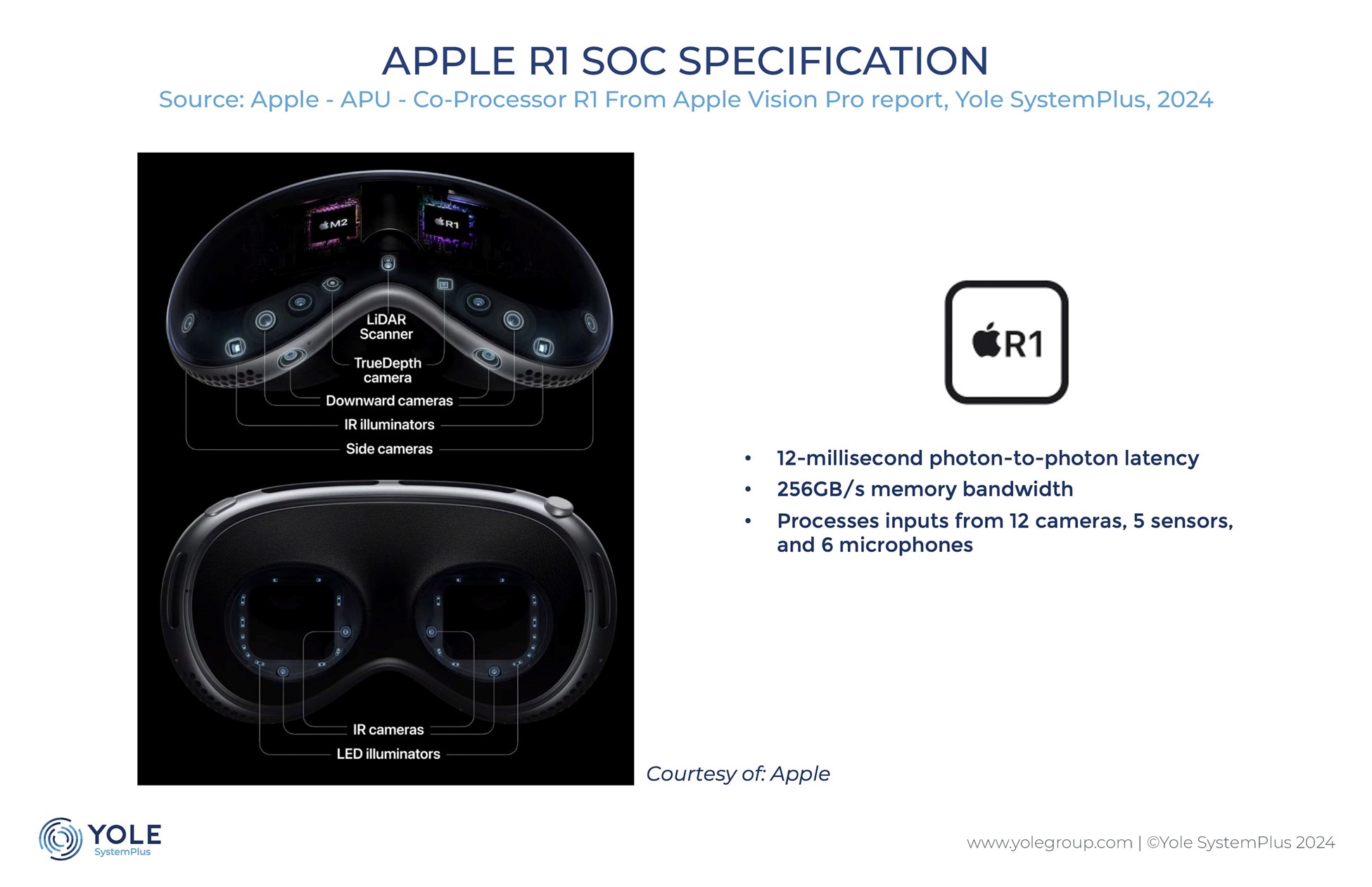 Apple R1 Opens New Avenues in Spatial Computing - EE Times