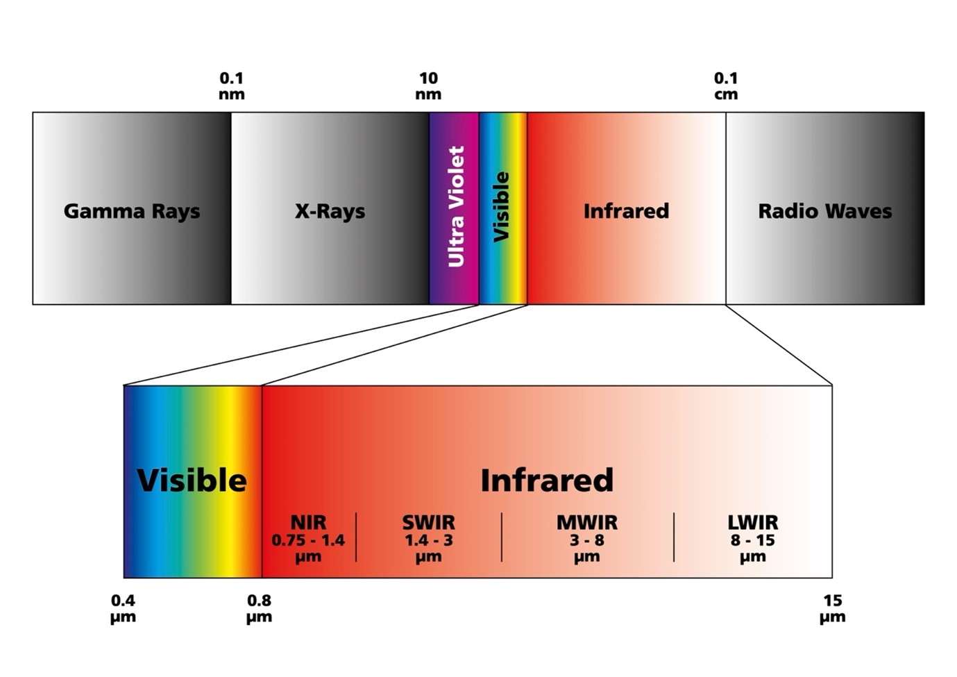 What's the Direction for Automotive LiDAR: 905 nm or 1550 nm? - EE