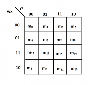 Demystifying boolean logic: a comprehensive guide to karnaugh maps for four variables