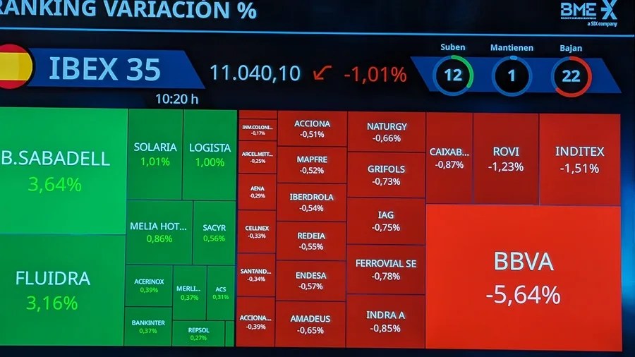 Una pantalla muestra información bursátil tanto del Banco Sabadell como del BBVA