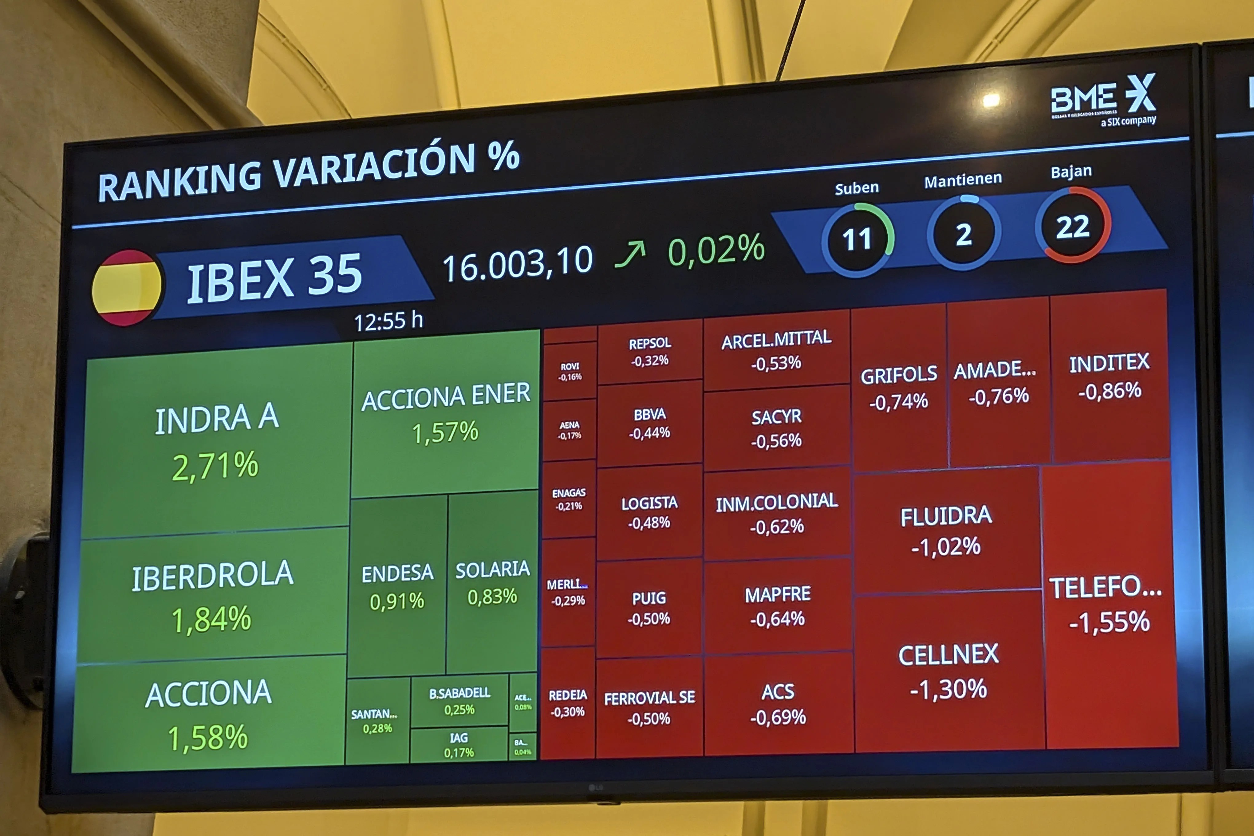 Vista del parqué madrileño este martes en el que el principal selectivo de la Bolsa española.