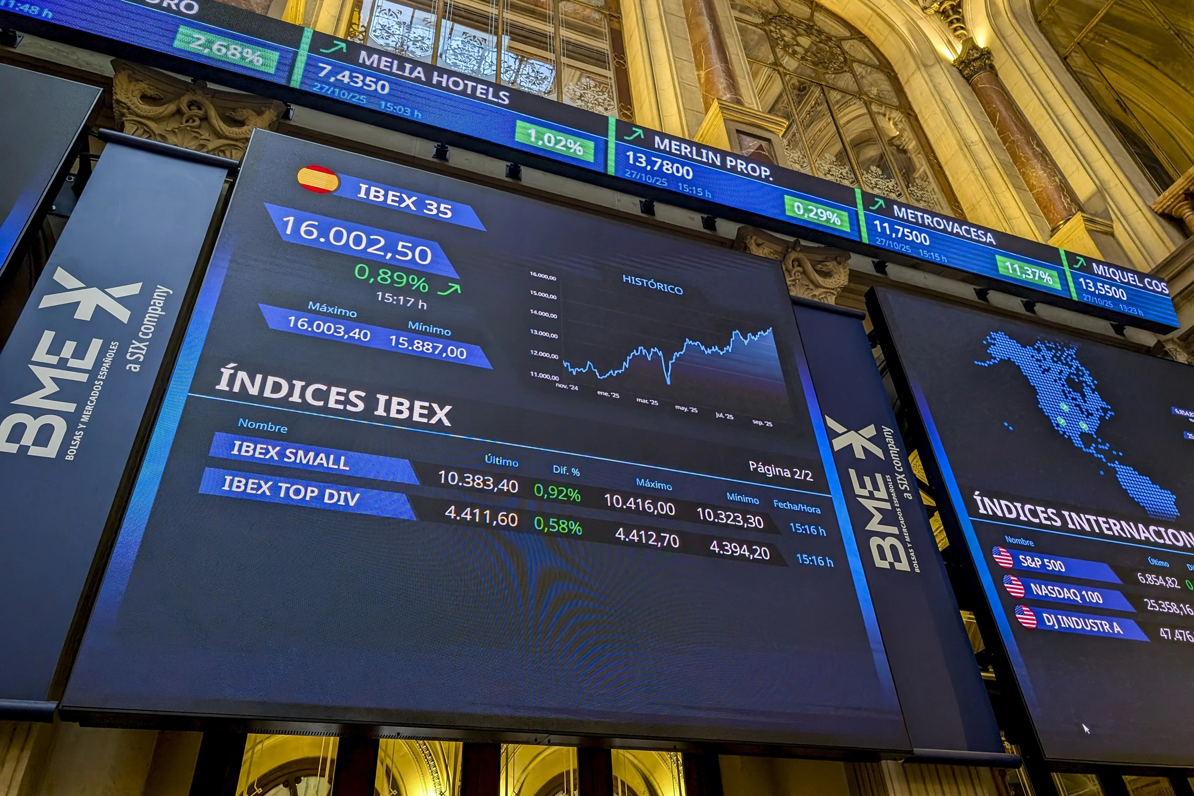 El IBEX 35, el principal índice de la bolsa española, ha superado este lunes el nivel de los 16.000 puntos, tras la apertura en positivo de Wall Street, y se acerca a su máximo histórico intradía.