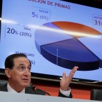 MAPFRE GANANCIAS 2025