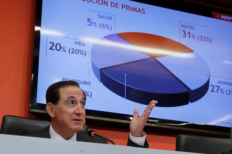 MAPFRE GANANCIAS 2025