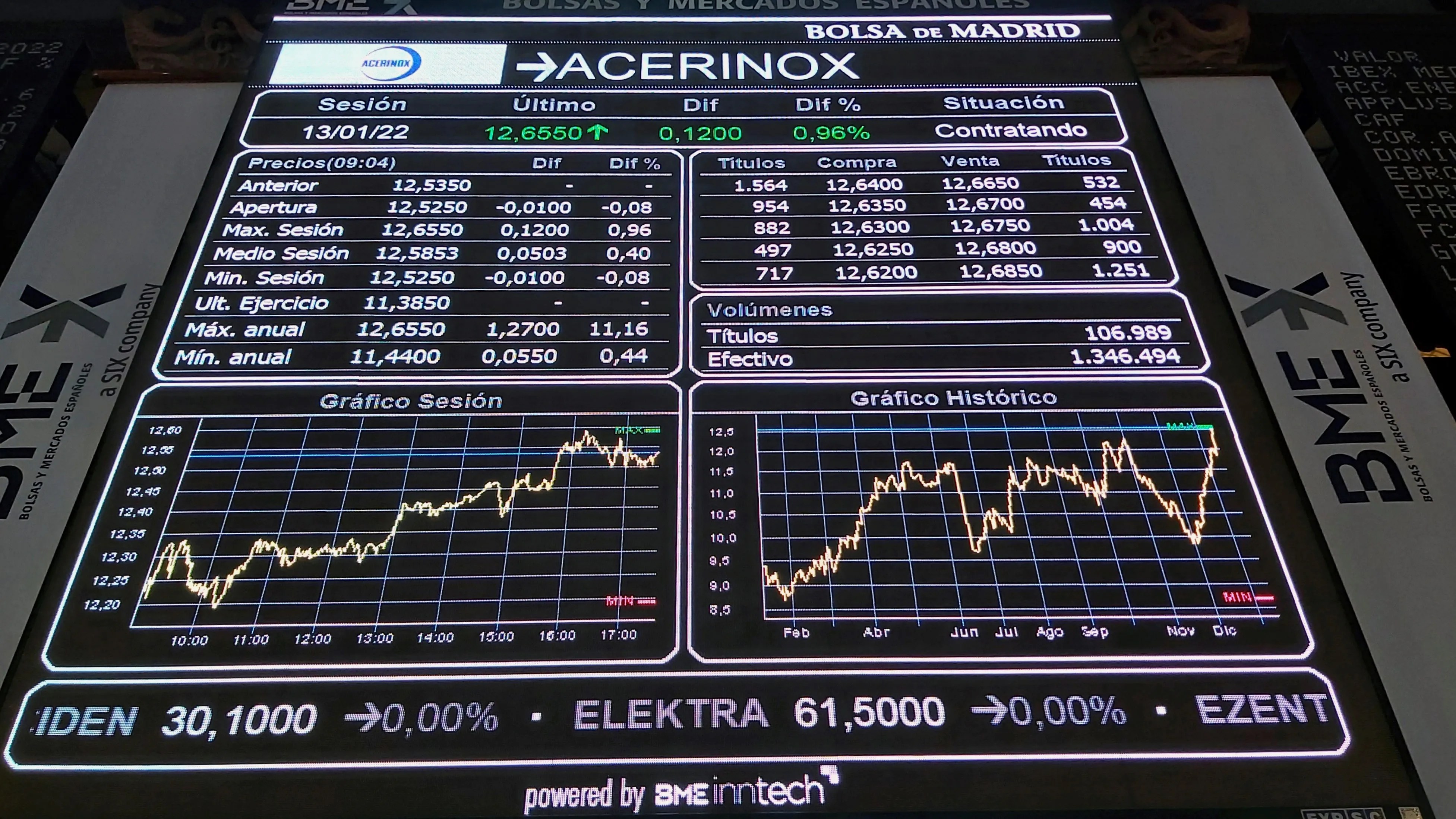 Acerinox
