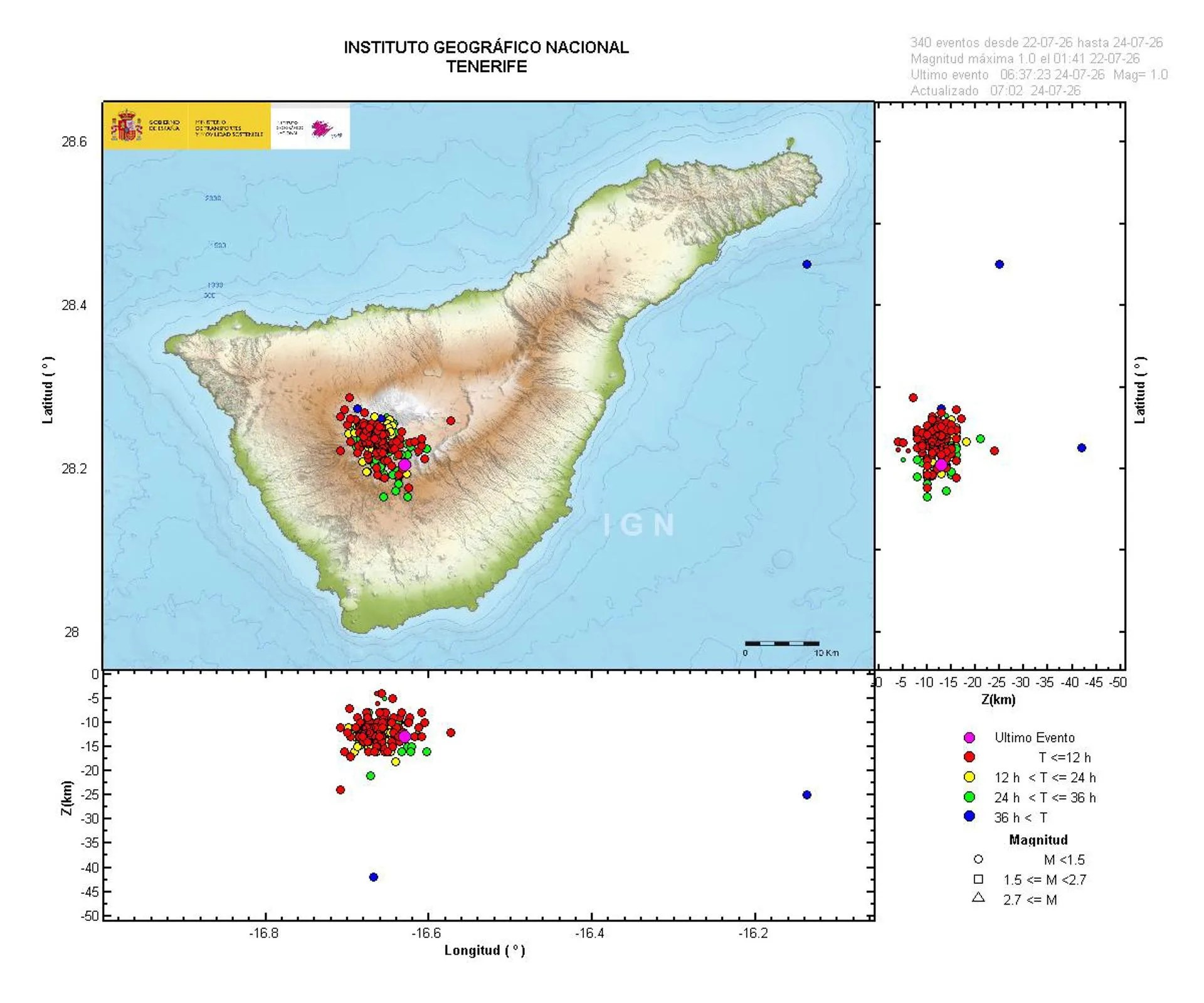 Imagen con la localización de los seísmos facilitada por el Instituto Geográfico Nacional. EFE