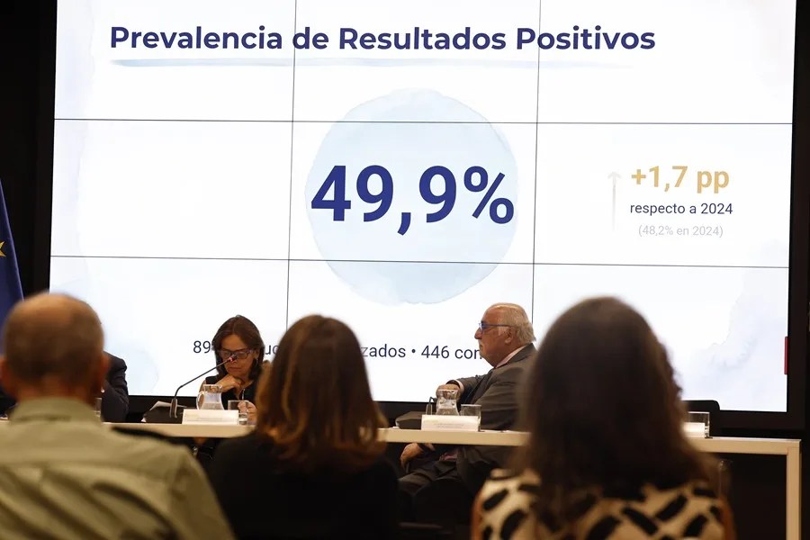 Presentación de la Memoria 2025 de hallazgos toxicológicos en víctimas mortales de accidente de tráfico