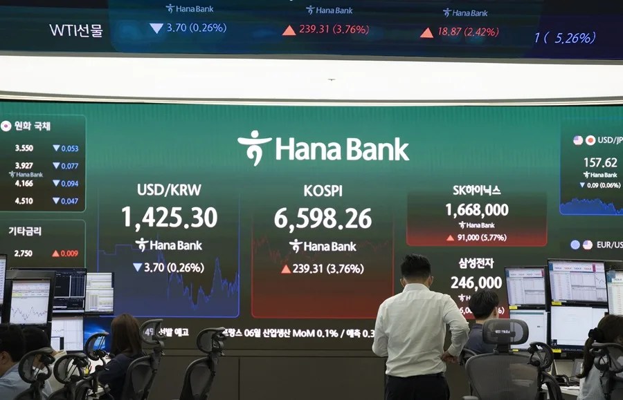 El Kospi surcoreano se hunde más del 6 % en la apertura tras las caídas en Wall Street
