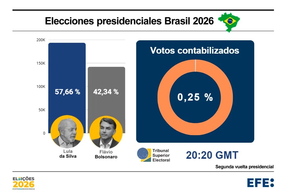 Resultados segunda vuelta 01