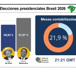 Elecciones Brasil 20