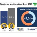 Elecciones Brasil 41 % informado