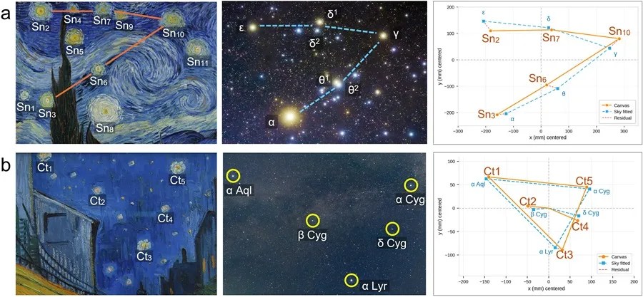 ‘La noche estrellada’ no salió de la imaginación de Van Gogh, sino de un cielo apoteósico.