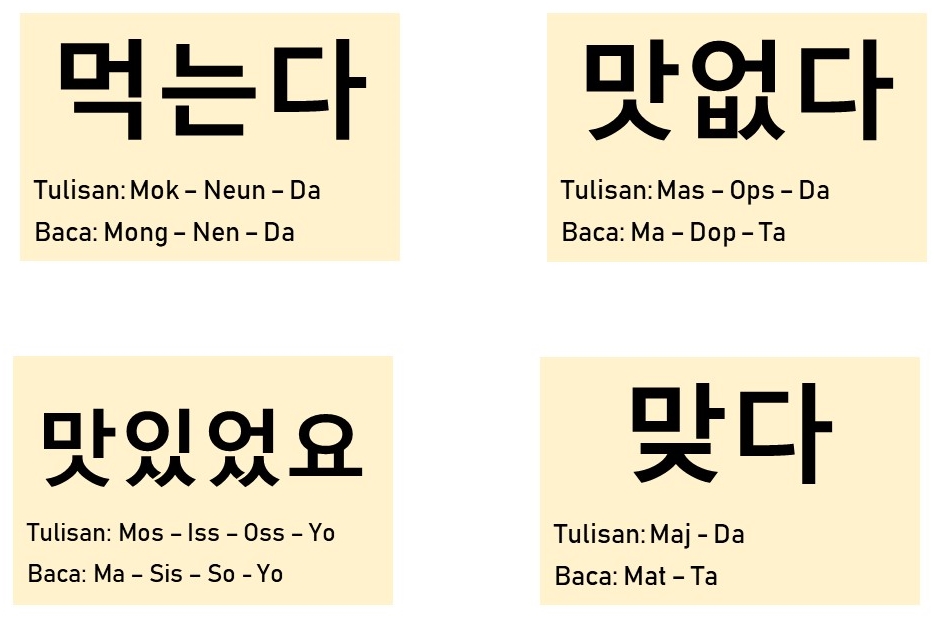 Hal ini merupakan syarat utama yang paling penting sebelum anda melanjutkan ke tahap menulis dan membaca dalam bahasa korea. Cara Cepat Lancar Baca Aksara Korea Hangeul Tanpa Perlu Menghapal Effendi S Journal