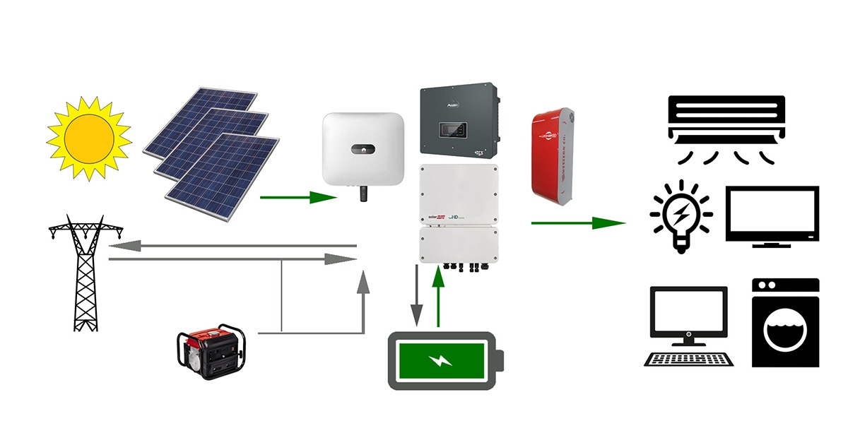 Gli Inverter Ibridi Per Impianti Fotovoltaici Cosa Sono E Come Funzionano Efficasa