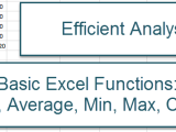 Excel Basic Formulas Sum Average Count Max Min Efficient Analyst