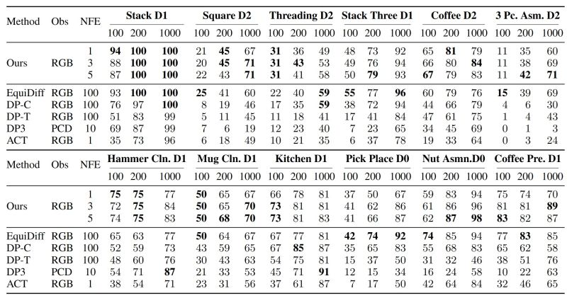 Github Shenoynikhil Etflow Source Code For Equivariant Flow Matching - Gradient Patterns - Elegant Ultra HD Collection