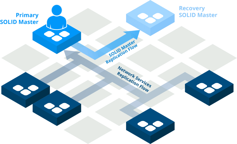Solidserver Administrator Guide 7 3 Pdf Domain Name System Ip Address - Premium Abstract Art Gallery - Retina