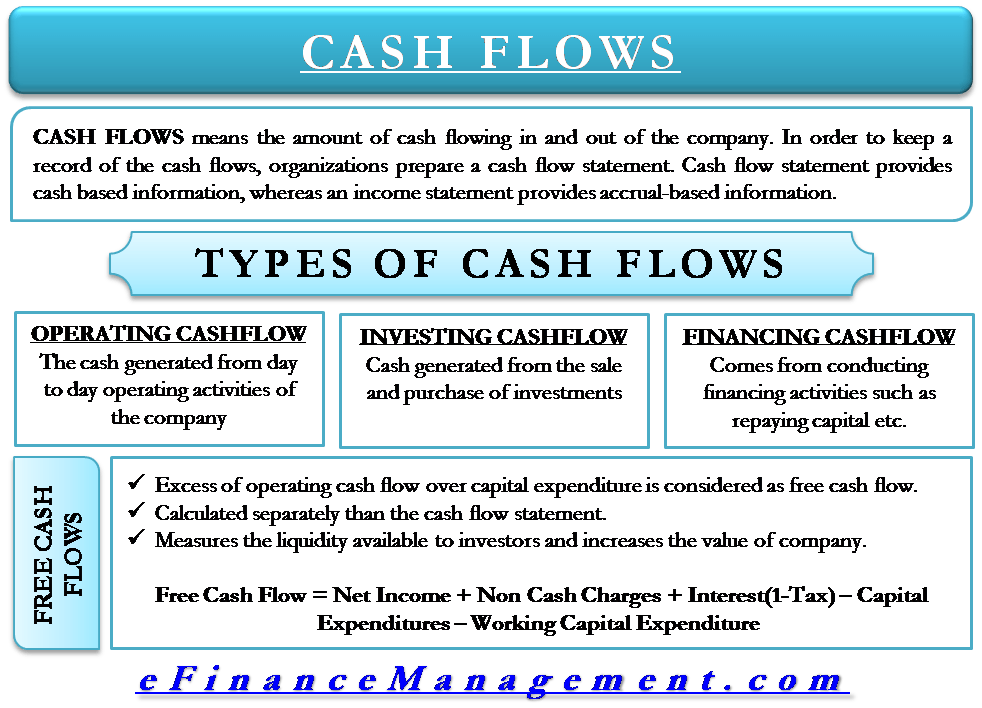 Cash Flow Statement Example Format And Ponents Direct Method The use of floor space that is currently unused but available for any new project Revenues from an existing service that would be lost if the new project were initiated Shipping and installation costs associated with the new project.