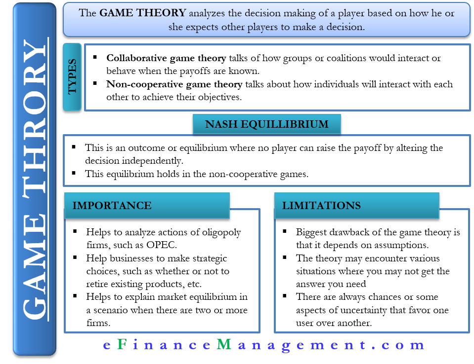 Unlock The Secrets What Is Game Theory Game Theory 