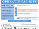 What Is Operational Risk Types Manage Approaches Control Efm