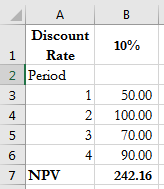 The payback period for this project would be computed by tracking the unrecovered investment year by year. Present Value Of Uneven Cash Flows All You Need To Know