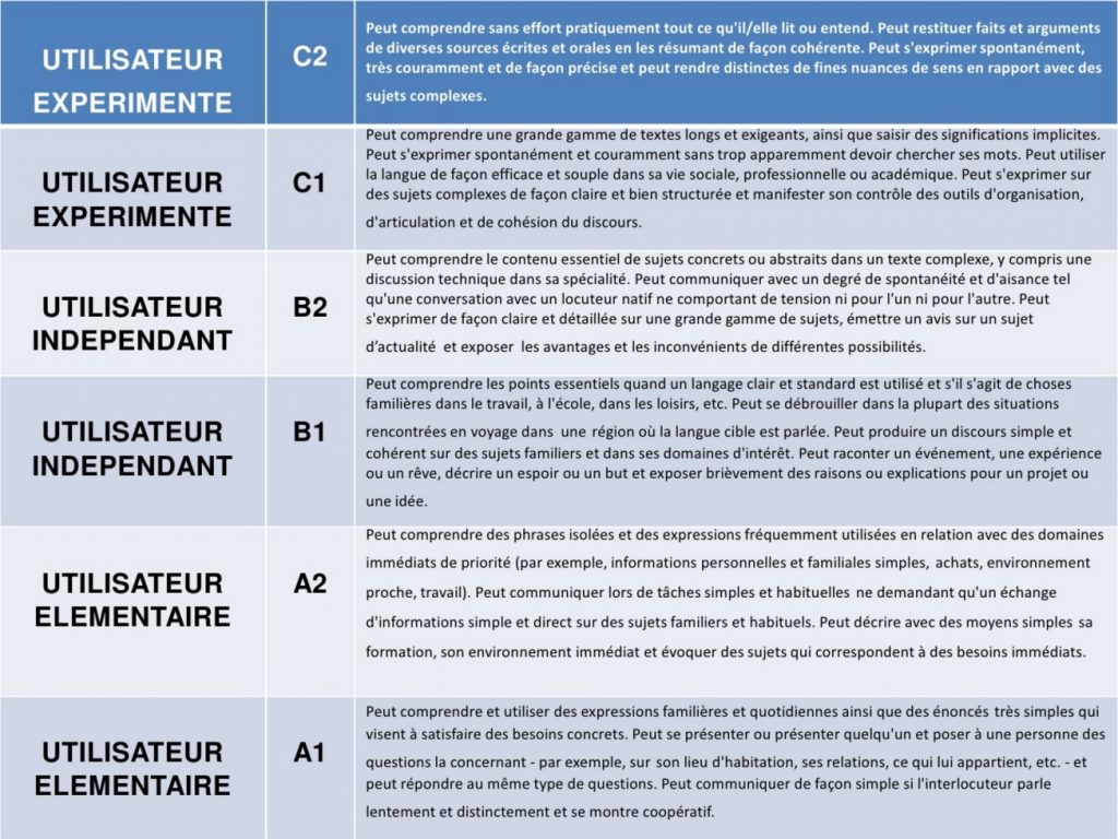 CERCL Anglais Linguaskill