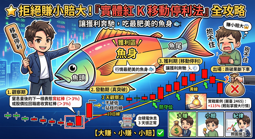 別當股市裡的「小白兔」！為什麼你砍不下手？揭秘頂尖操盤手的停損紀律