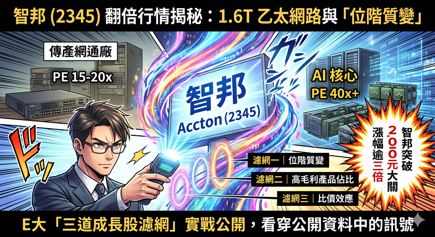 2345智邦全解析：E大揭秘翻倍訊號，如何看懂1.6T乙太網路的位階質變？