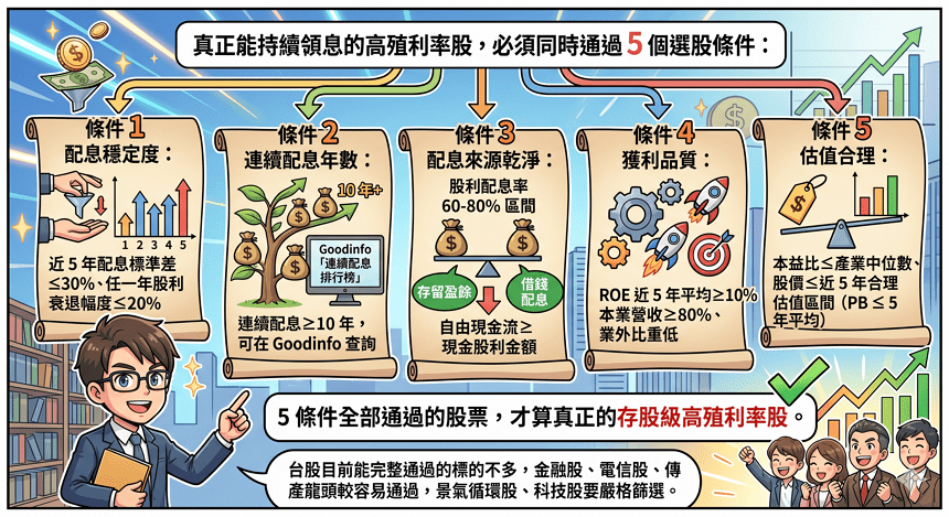 【完整教學】CDP 當沖懶人包：台股日內指標 5 條公式 + 三段時序 SOP + 5 大風控紅線