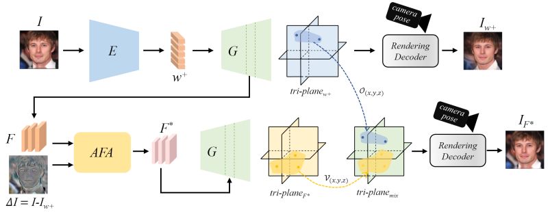 Github Eg3d Goae Eg3d Goae Github Io - Download Classic Mountain Texture | High Resolution