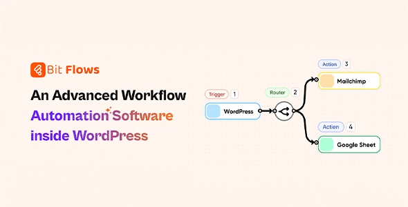 Bit Form Pro Gnu Elements - Creative HD City Images | Free Download
