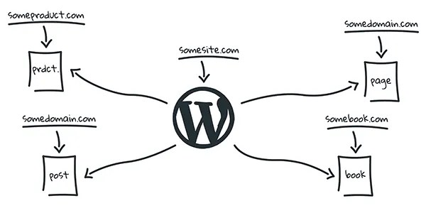 Wordpress Plugins Gnu Elements - Premium City Picture Gallery - 4K