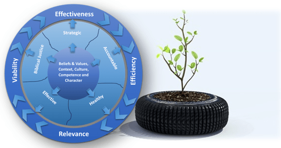 Blog_Tyres